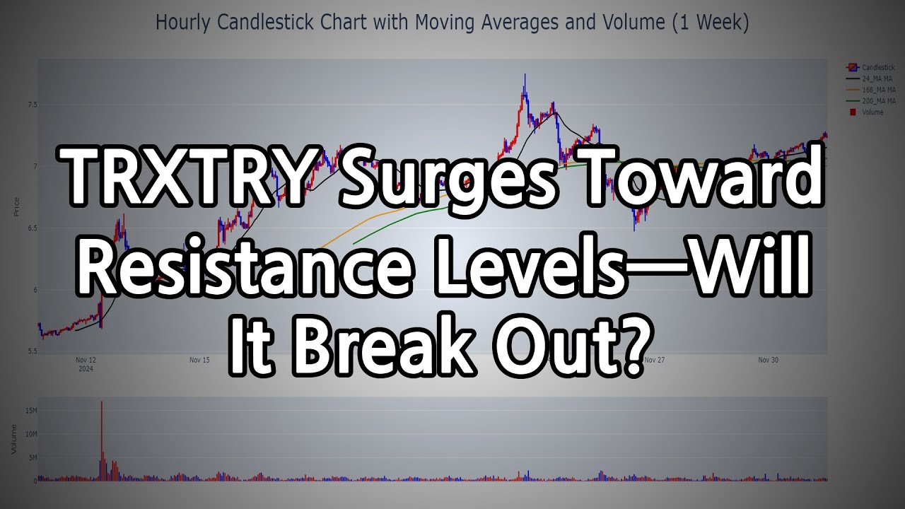 TRXTRY Surges Toward Resistance Levels—Will It Break Out?