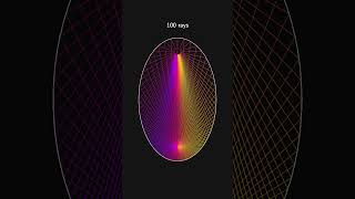 3000 Rays in Ellipse #maths #mathematics #geometry #physics #adhd #satisfying #shorts #programming