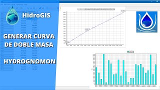 Curso de Hidrología: Generar Curva de Doble Masa  Hydrognomon