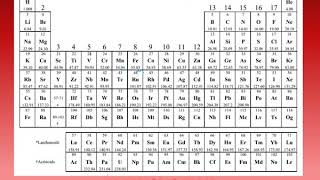 Unit 1.1 Guide Notes Moles & Molar Mass
