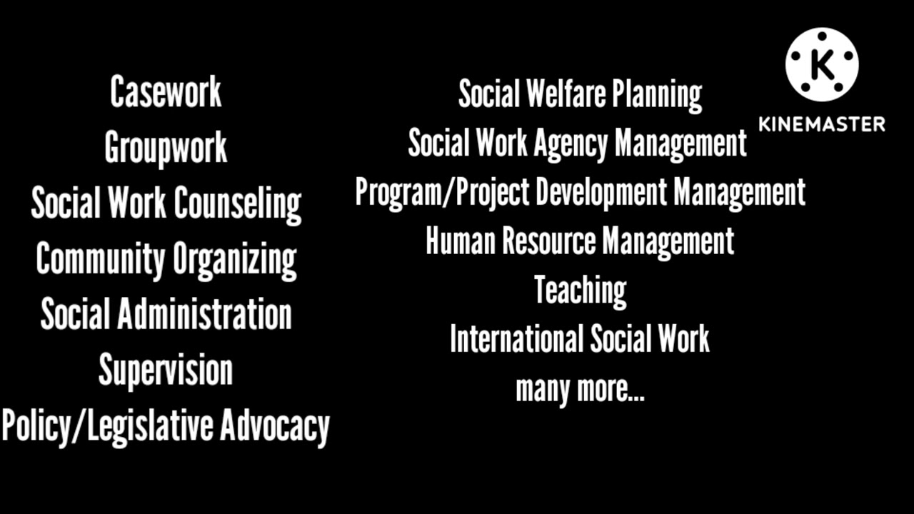 (BSSW) List of Social Work Students Future Careers