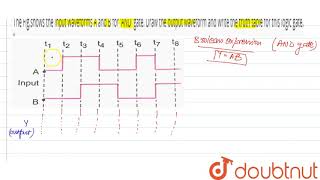 The Fig.shows the input wavwforms A and B for 'AND' gate. Draw the output waveform and
