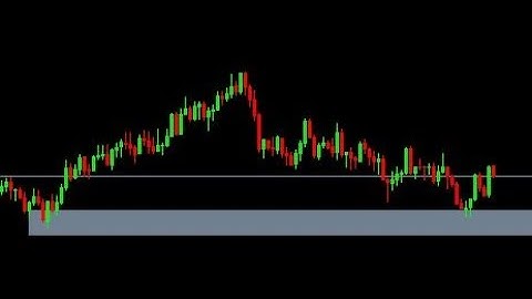 Volatility Index: Live Mentorship Session 2