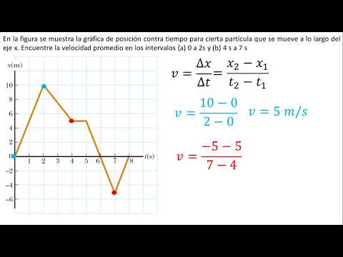 Video: ¿Durante qué intervalo de tiempo acelera el objeto?