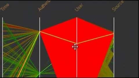 SSH attack visualization