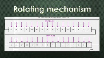 DE1 Video-presentation of Running text on 7-segment display