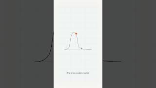 UI easing explained: why linear motion feels off
