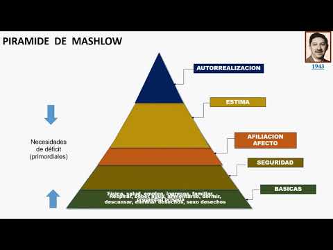 Las necesidades humanas según  Maslow