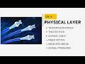 CH6: Physical layer
