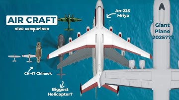 Aircraft Size Comparison