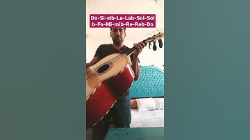 Thumbnail of A Ejercicio Calentando antes de tocar mi guitarron