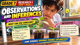 R1T1W4 Observations vs Inferences Grade 7 Research I Term 1 Week 4