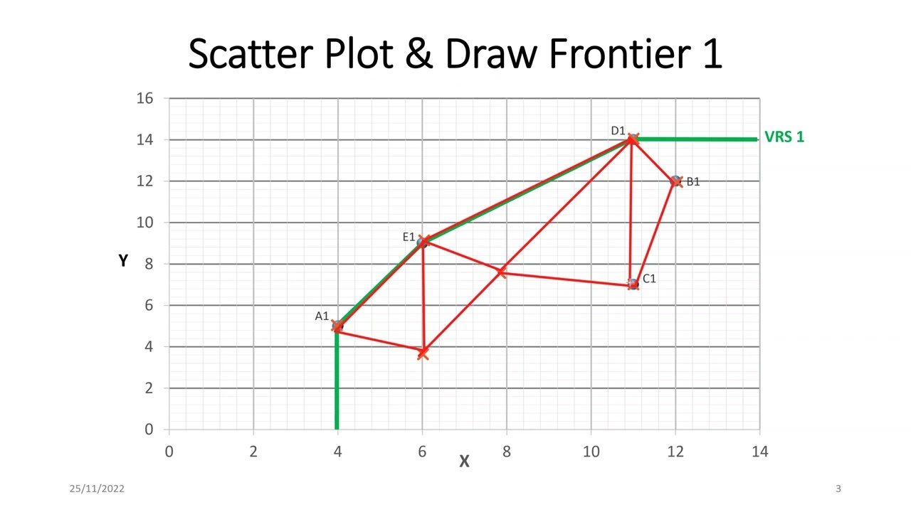 Part 1 Malmquist efficiency, productivity, DEA for researchers & thesis 2023 FGLR FGNZ Ray & Desli,
