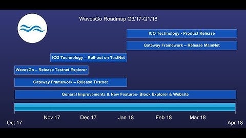 Leasing Waves to WavesGo Mining Pool for Best Rewards