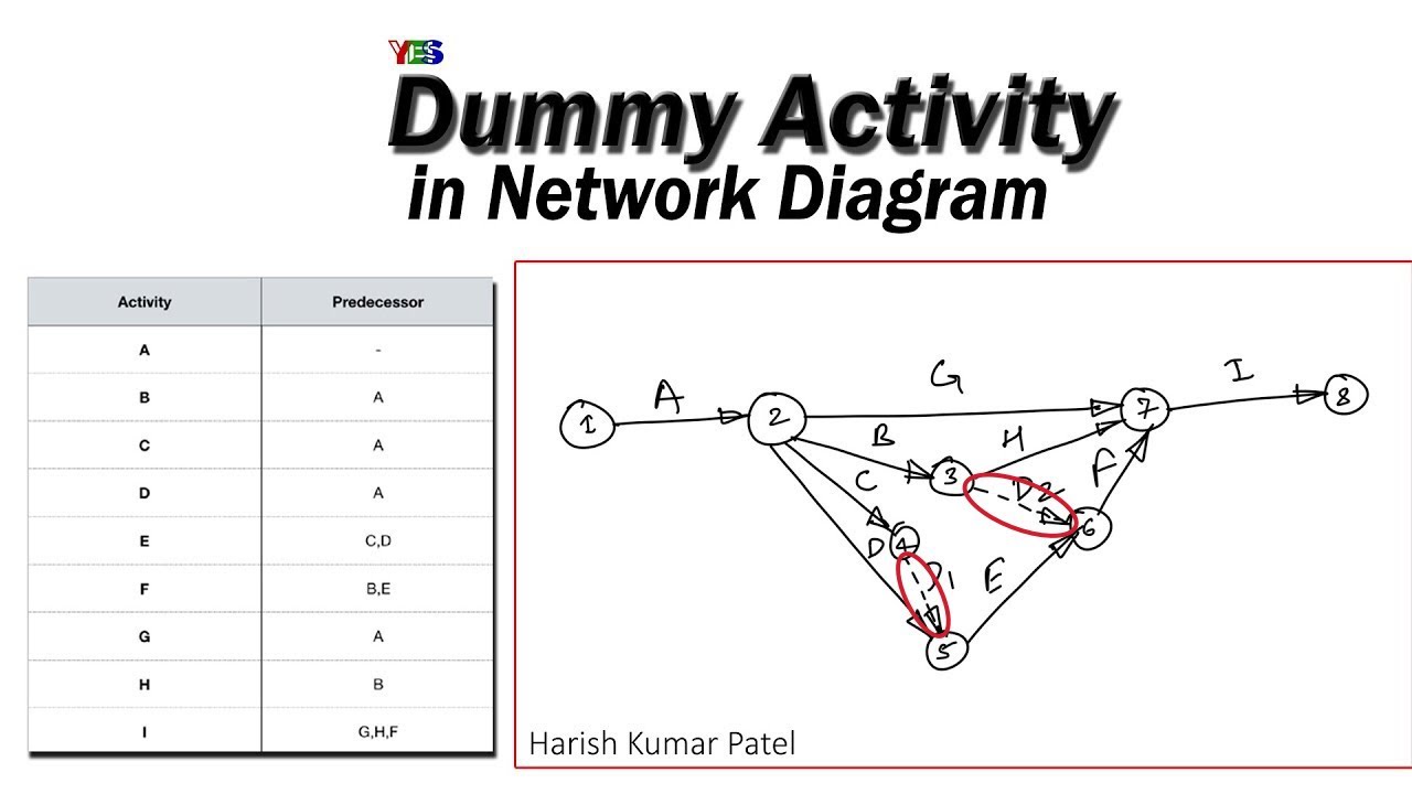 Electric Diagram For Dummy