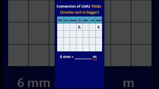 #conversion of #units #tricks #shorts