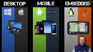 Level 1 Software Lesson 7: Types of Operating Systems screenshot 2