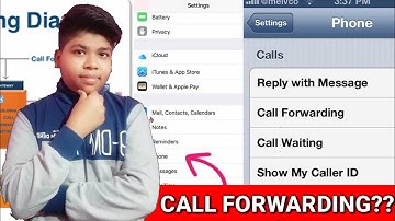 What is Call Forwarding ? How to use and Activate deactivate ? Call Divert kya hai. HINDI 🔥🔥🔥🔥