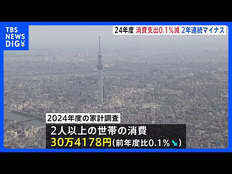 24年度の家計消費支出0.1％減少　マイナスは2年連続　物価高で節約志向続く　エンゲル係数は43年ぶり高水準｜TBS NEWS DIG