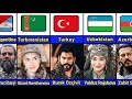 NATIONALITY Of Kuruluş Osman Actors 
