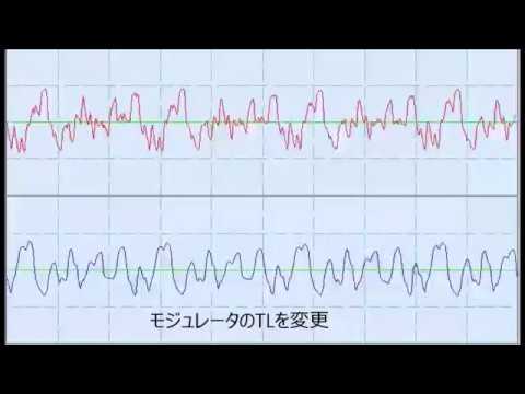 YMF825サウンドドライバテスト（左右音色パラメータ）