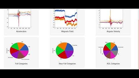 Fall Detection Using Wearable Sensor Data