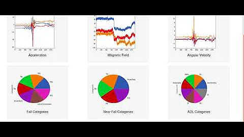Fall Detection Using Wearable Sensor Data