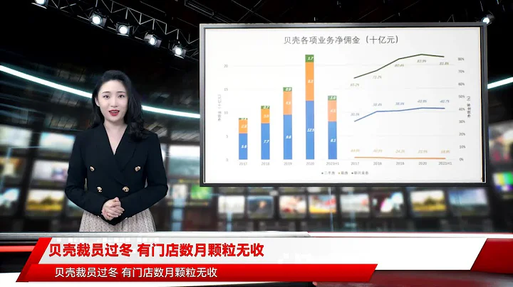 貝殼裁員過冬 有門店數月顆粒無收 - 天天要聞
