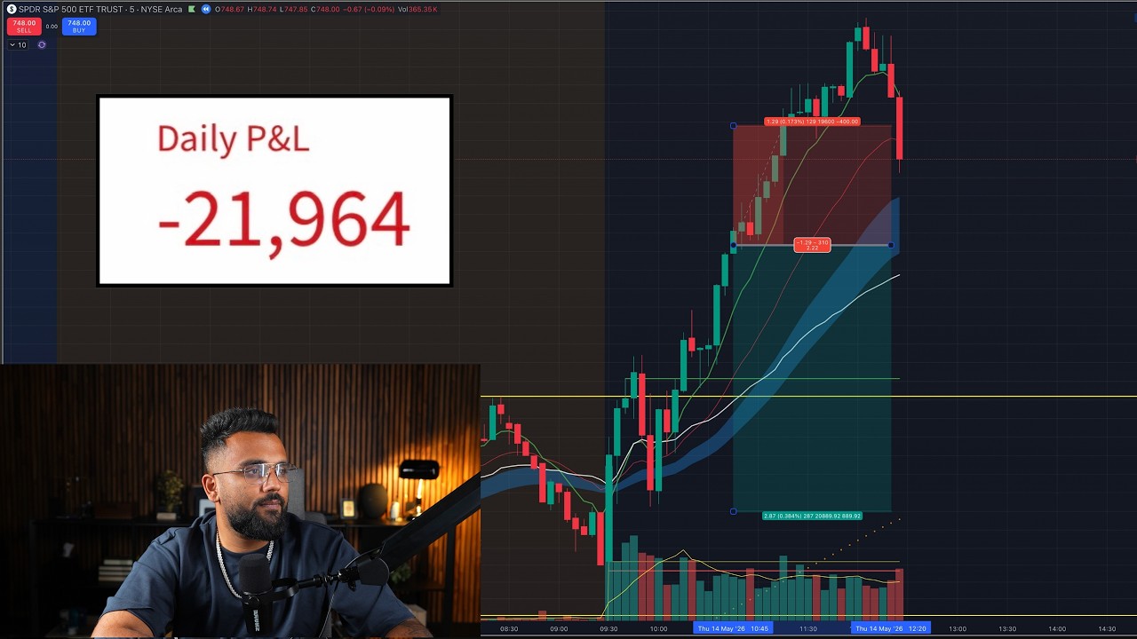 Live Day Trading Losing $21,964 (MY STRATEGY FAILED ME)