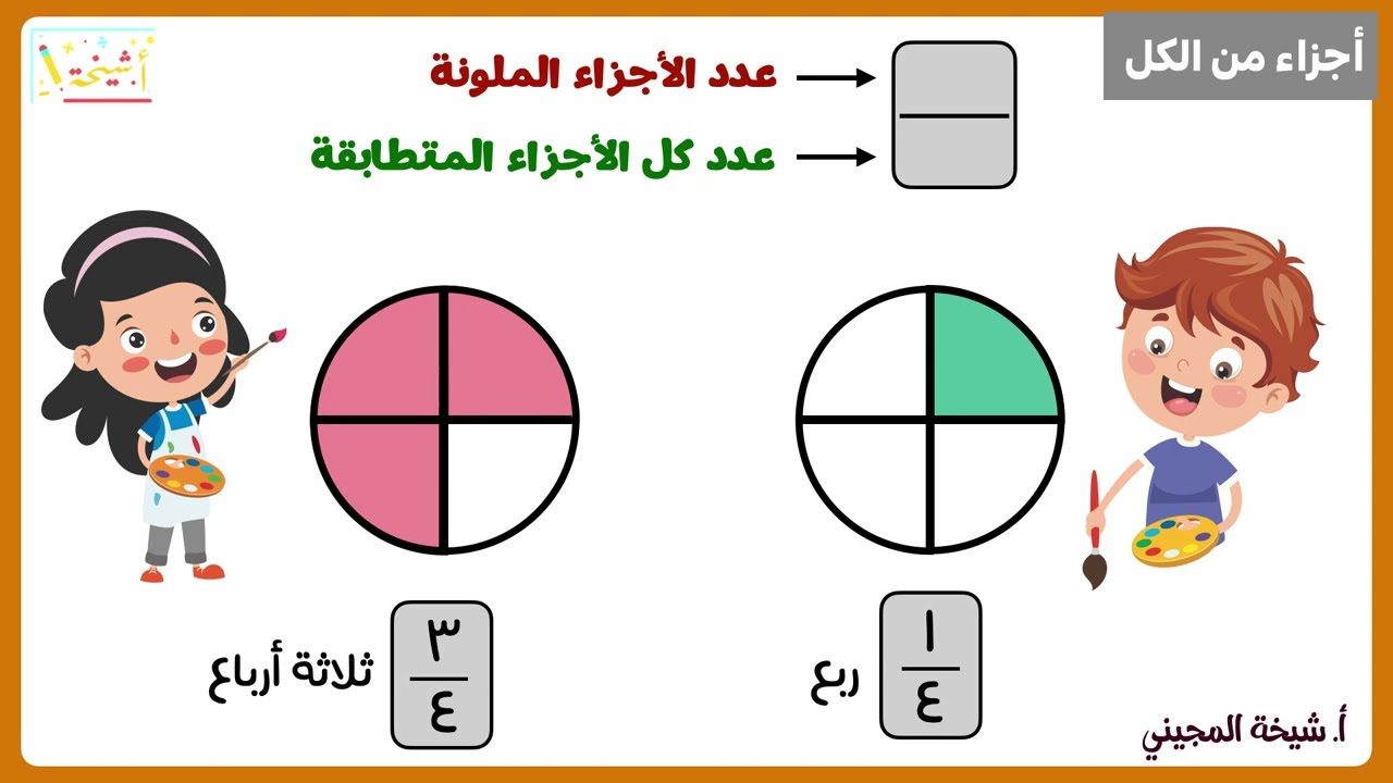 أجزاء من الكل - الصف الثاني