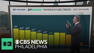 Partly cloudy and comfortable Tuesday night in Philadelphia region as temps get warmer