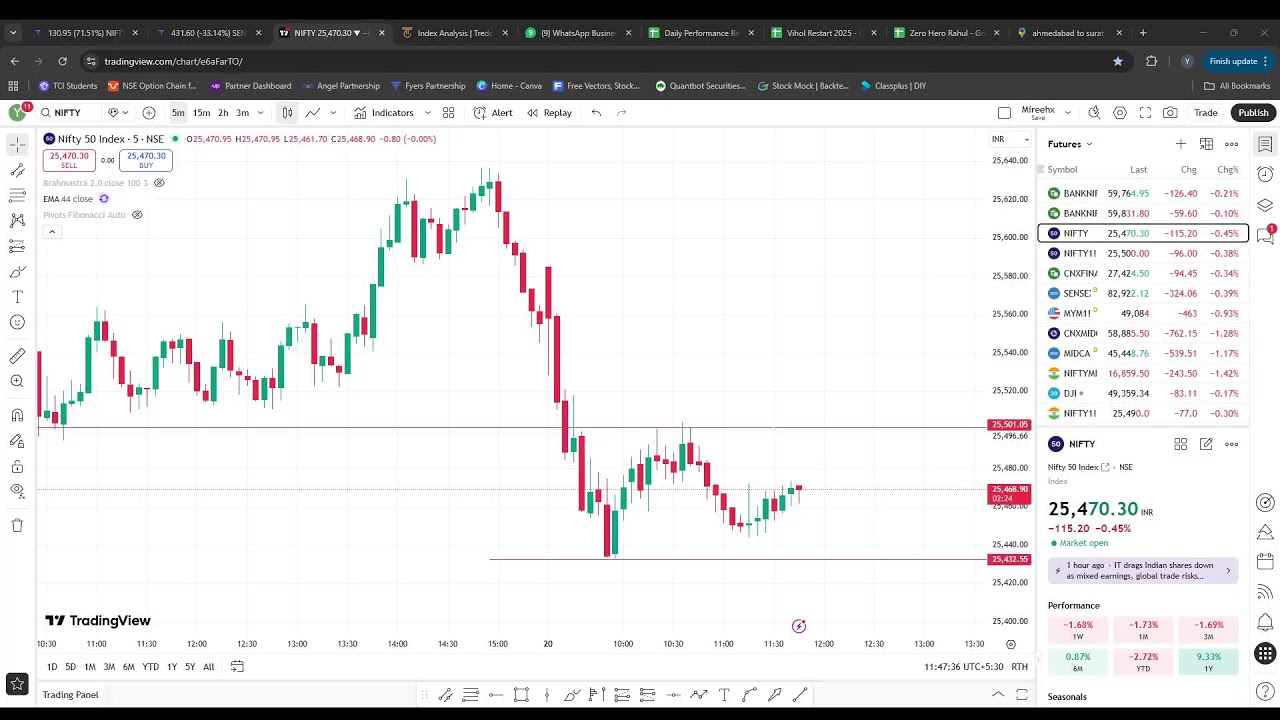 20-01-2026 | Stock Market Live | Vihol Consultancy