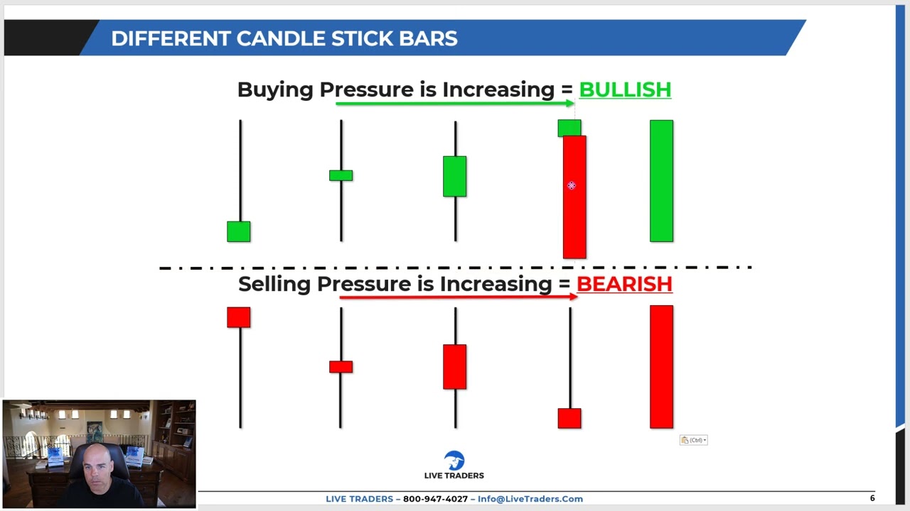 Stock Market Candle Stick Formations Explained YouTube