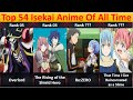 Ranked top 54 isekai anime of all time