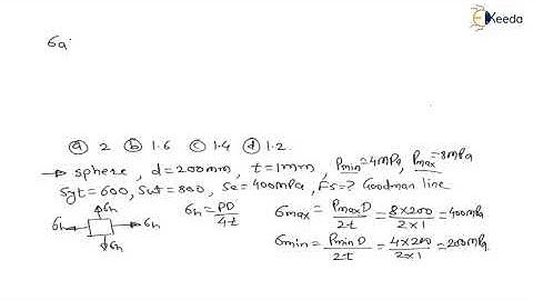 Mastering the Numerical 16: Fatigue loading | Design for Fatigue load | GATE Machine Design