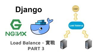 Docker + Django + Nginx + Load Balance - 實戰- PART 3