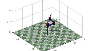 Movement of a SCARA robot