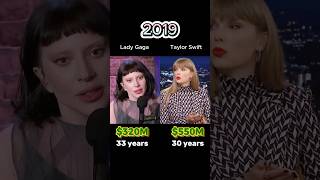 From MTV to Net Worth: Taylor Swift vs. Lady Gaga.#shorts #TaylorSwift #LadyGaga #networth