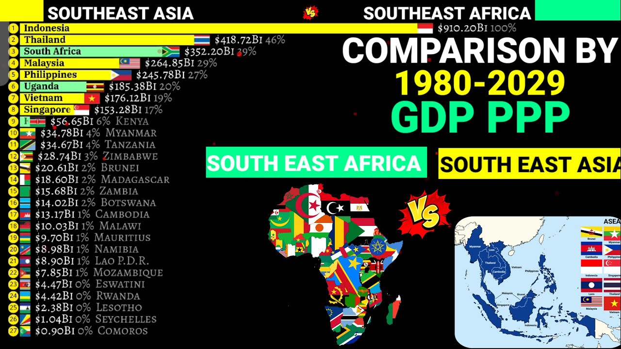 South East Asia vs South East Africa: Richest countries by GDP PPP 1980 ...