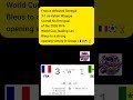 🇫🇷 France Beat Senegal 3-1 as Kylian Mbappé Scores First Goal of the 2026 FIFA World Cup#trending
