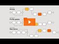 Daon - Identity Continuity