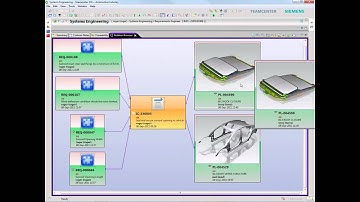 Teamcenter® 9 Systems Engineering Requirements Management