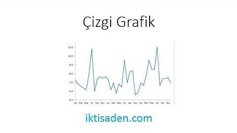 Excel ile Çizgi Grafik Çizimi / Oluşturma