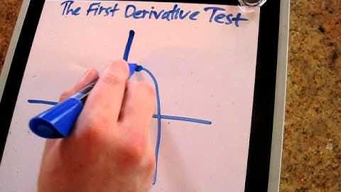 The First Derivative Test