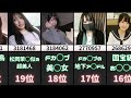 Fかぷの美女たち集めたwww