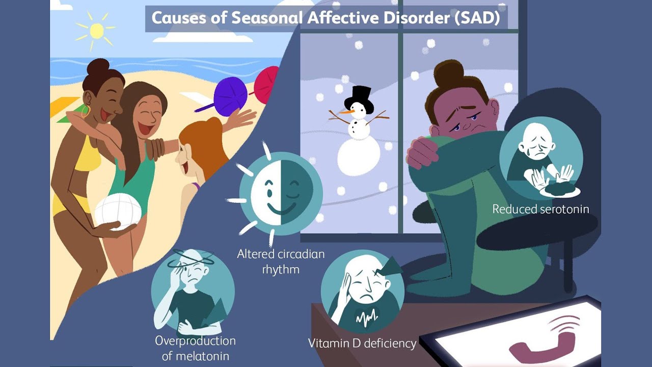 Episode 43: What Seasonal Affective Disorder (SAD)?