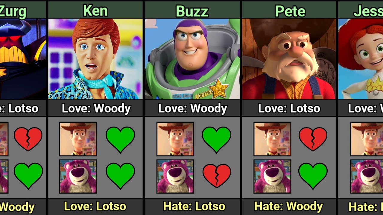 Toy Story Characters Who Love and Hate Woody vs Lotso