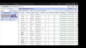 Open Refine Data Cleaning