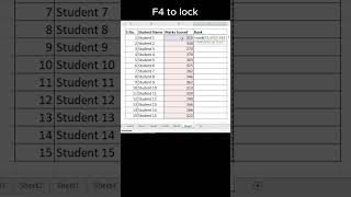 MS Excel rank function. MS Excel Shortcuts and Tricks
