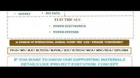 NETWORK SIMULATOR 2 IN AUSTRIA